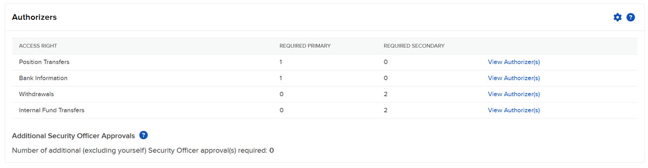 The authorizers panel in portal. 