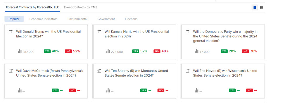 The forecast contracts on the ForecastTrader