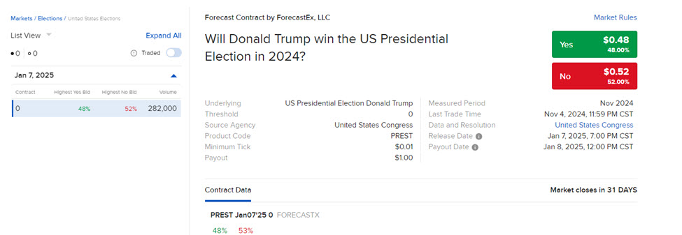The contract threshold in ForecastTrader