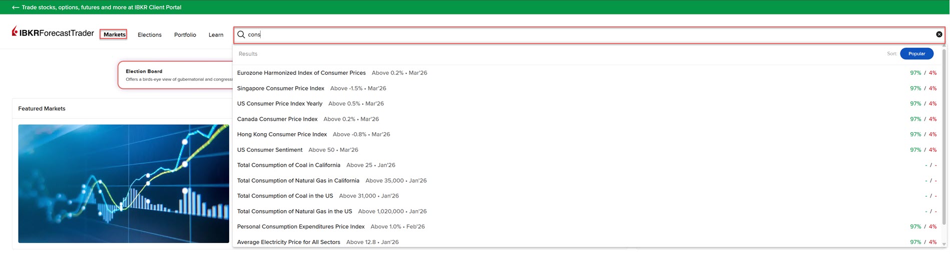The trade in IBKR ForecastTrader panel