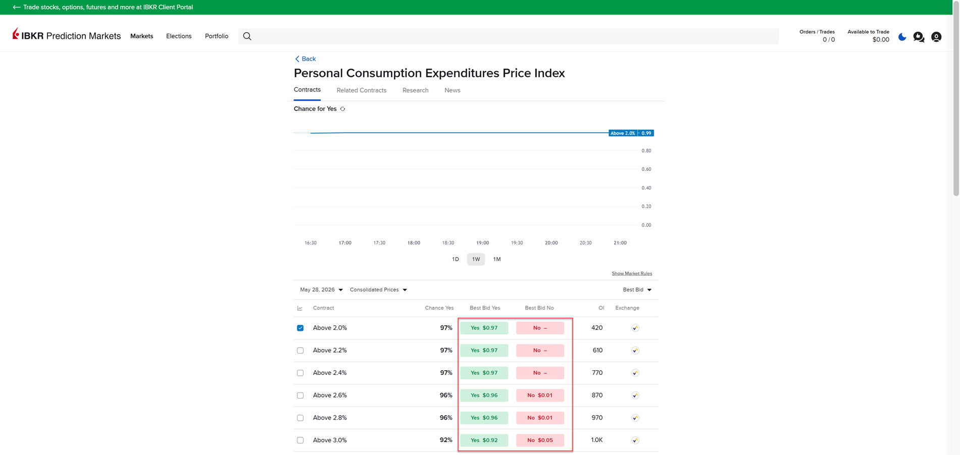 Click an Event Contract in IBKR Prediction Markets