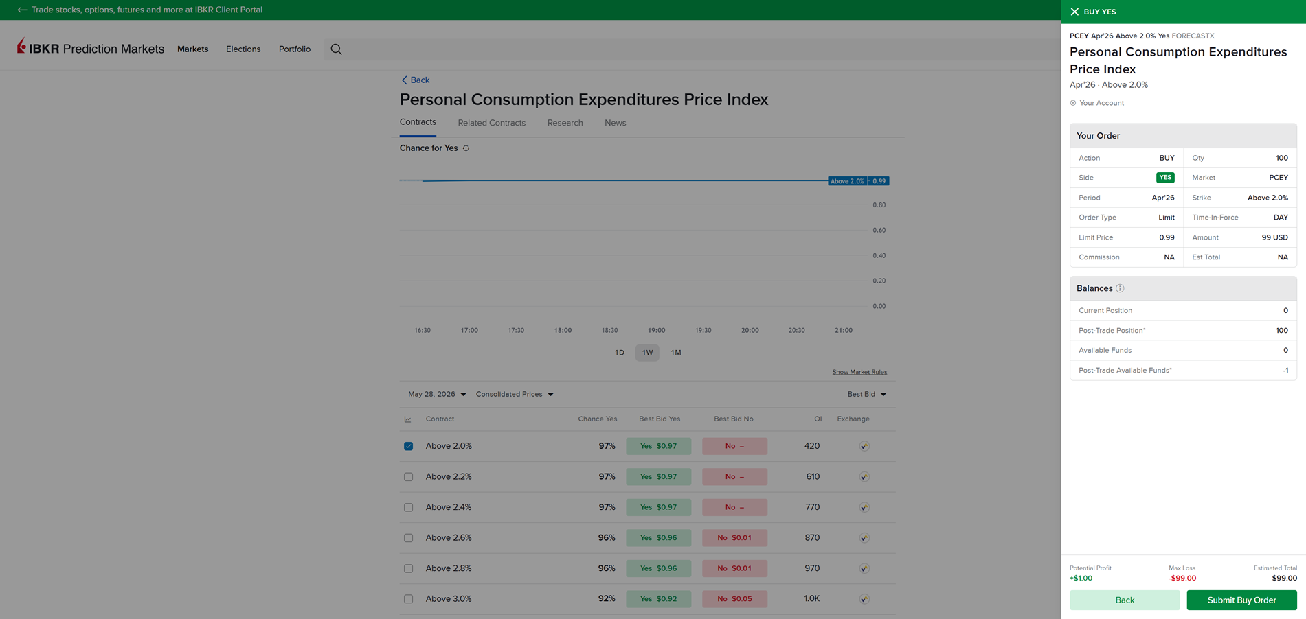 IBKR Prediction Markets order preview in portals