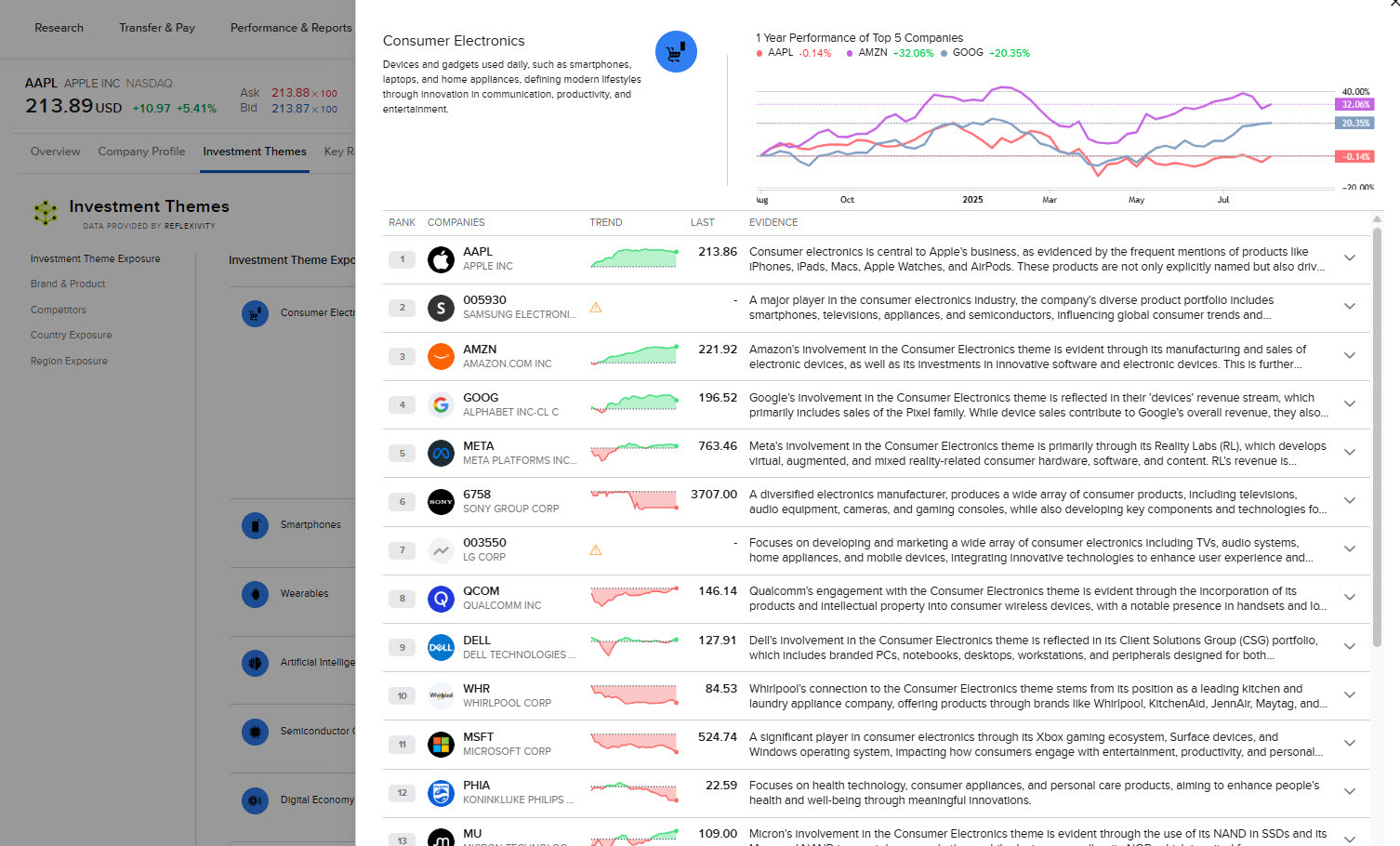 The investment themes overview page in portal. 