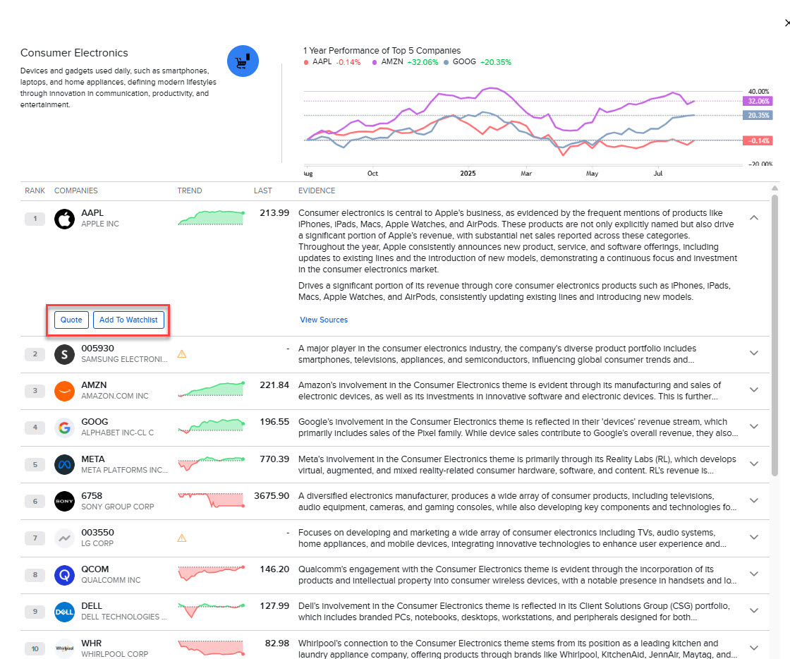 The investment theme add button in portal. 