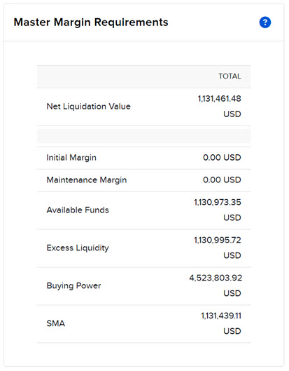 The margin requirements widget in portal. 