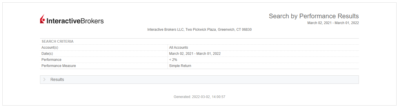 Performance Report Image of the performance report in portal.