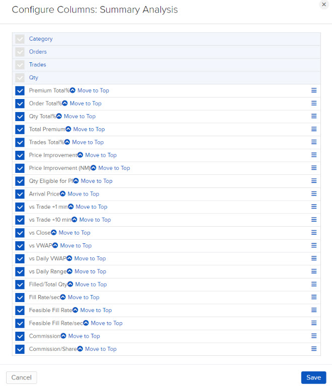 The transaction cost analysis summary tables in portal. 