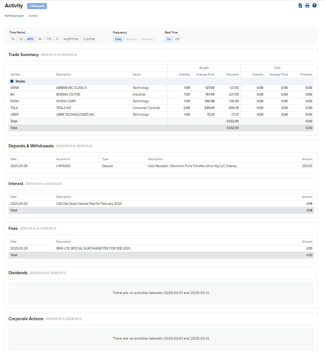 Image of the PortfolioAnalyst activity panel. 