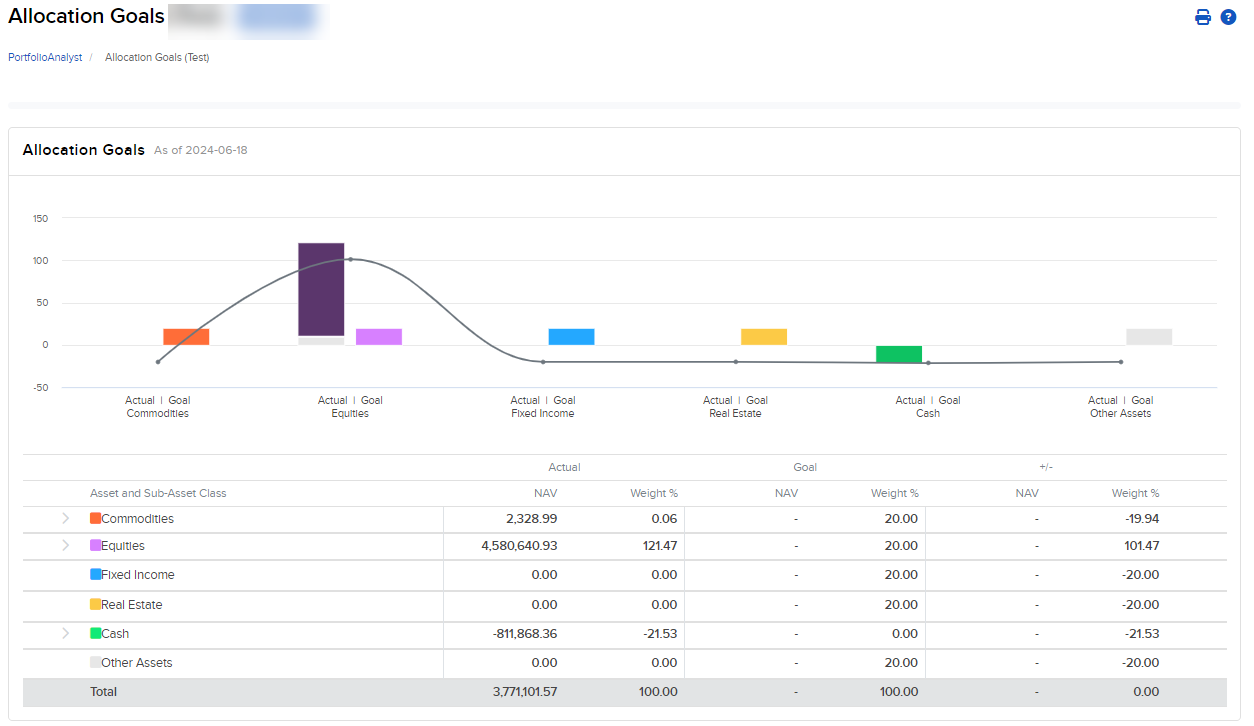 Image of the PortfolioAnalyst allocation goals panel. 