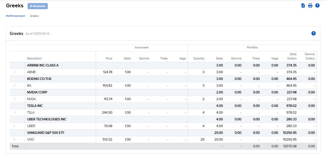 Image of the PortfolioAnalyst greeks panel. 