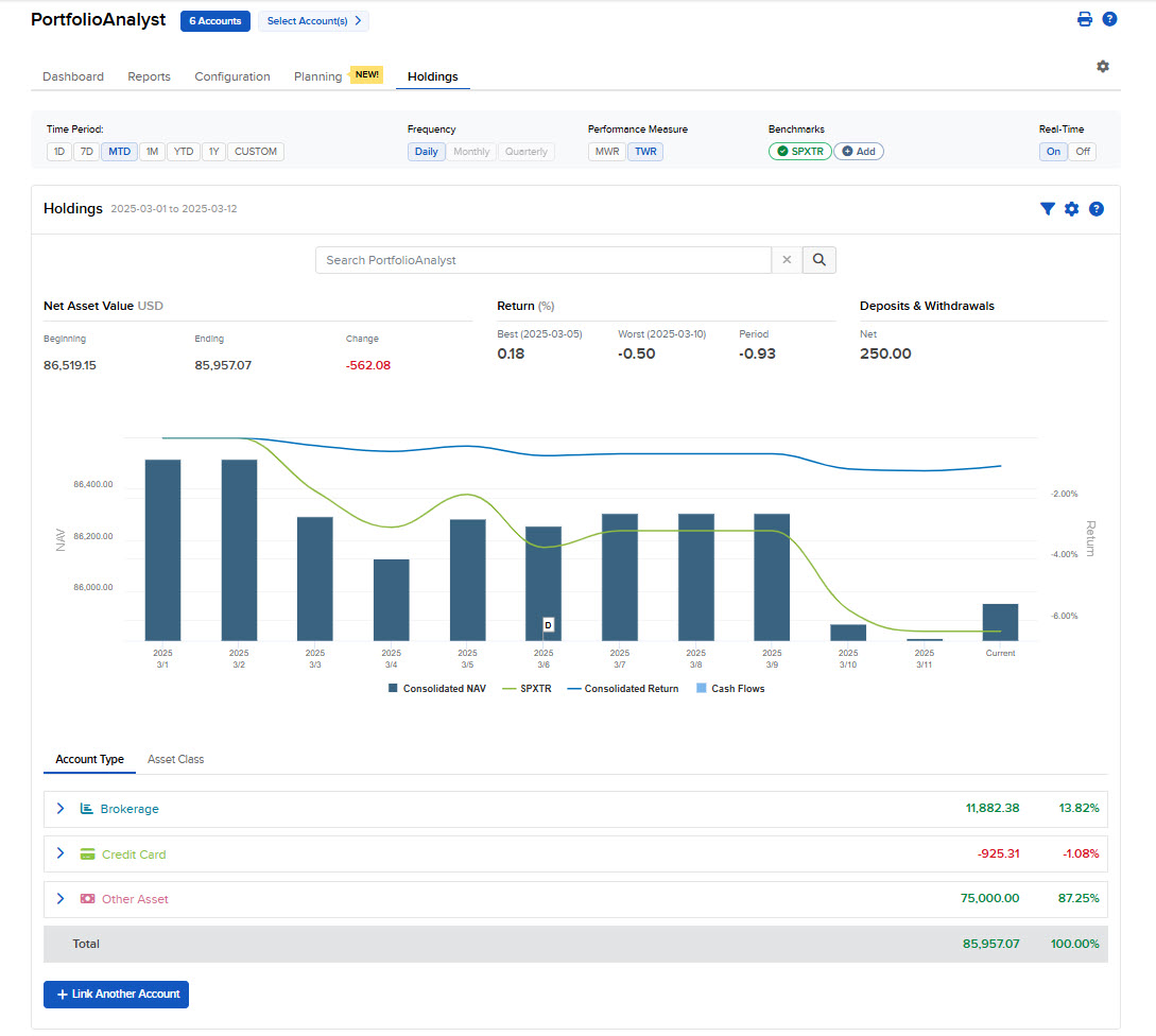 Image of the PortfolioAnalyst holdings panel. 
