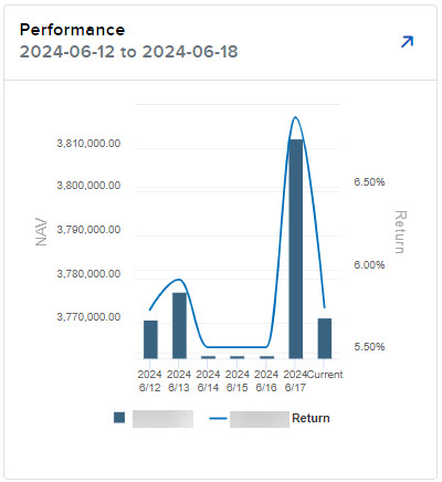 Image of the PortfolioAnalyst performance widget