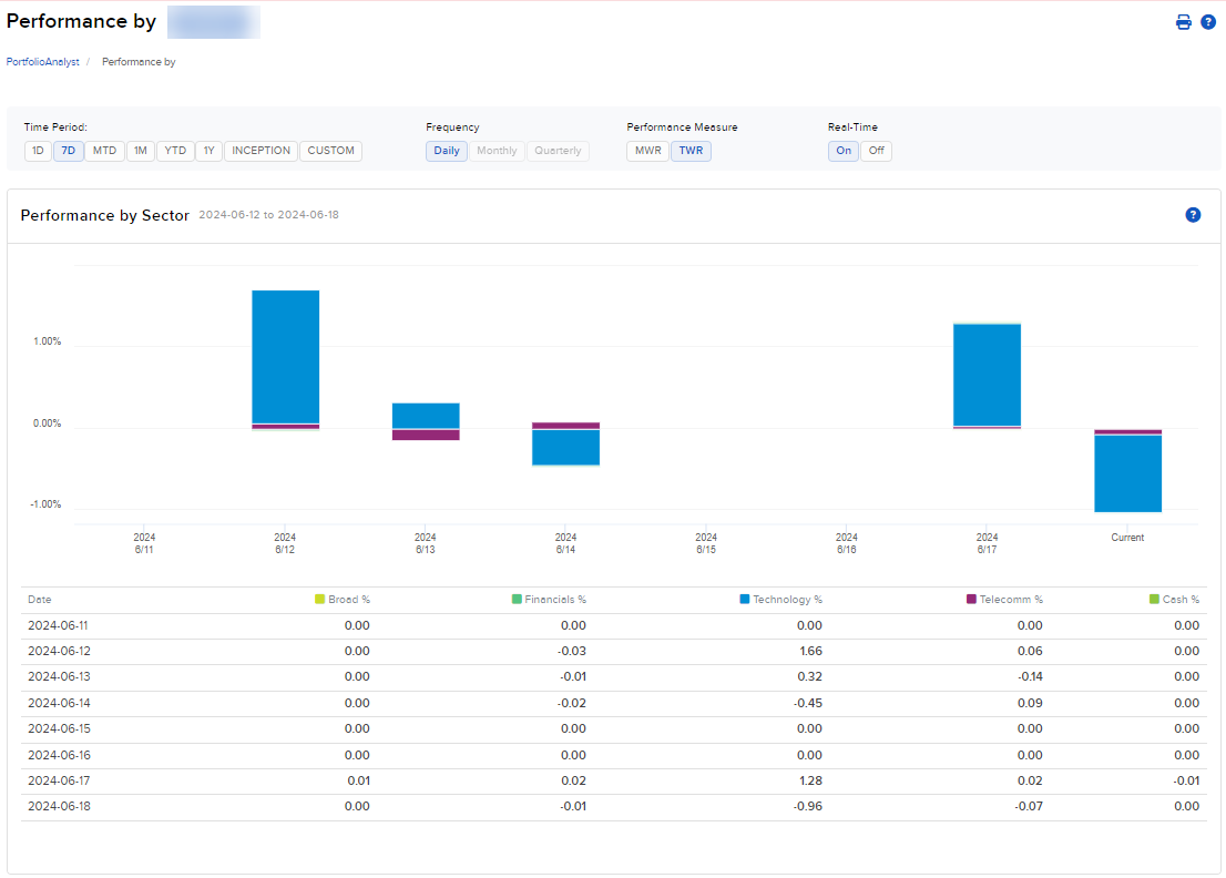 Image of the PortfolioAnalyst performance by panel. 