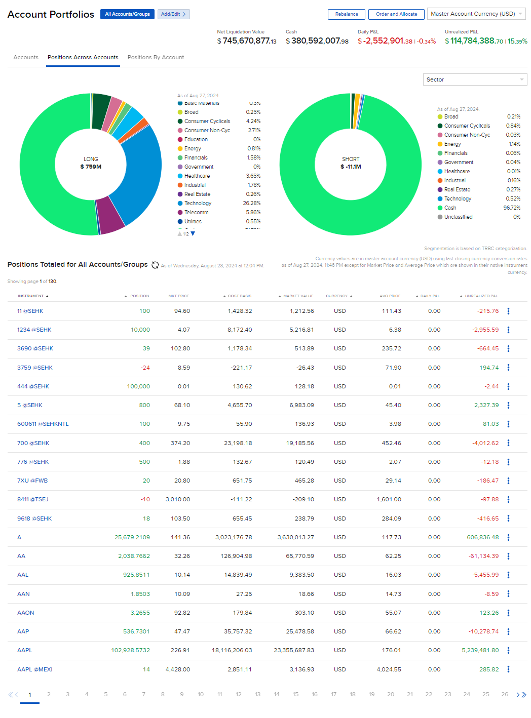 Image of the position across accounts panel in portal. 