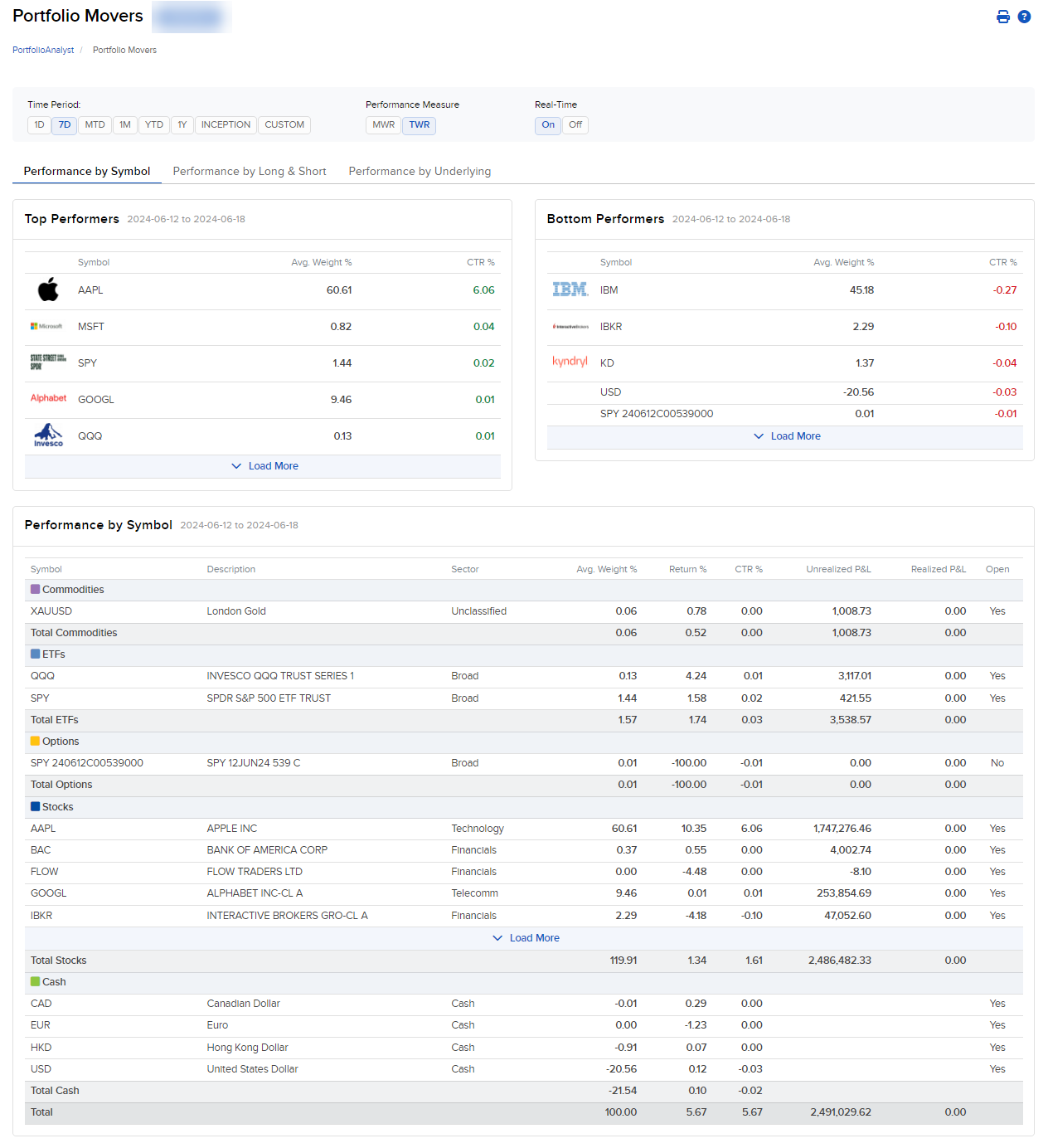 Image of the PortfolioAnalyst portfolio movers panel.