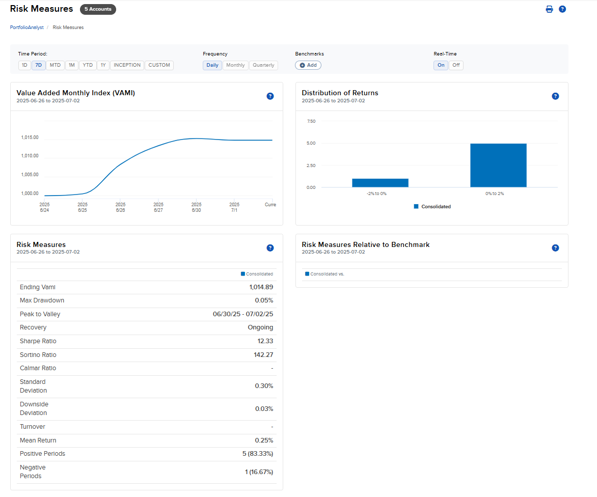 Image of the PortfolioAnalyst risk measures panel. 