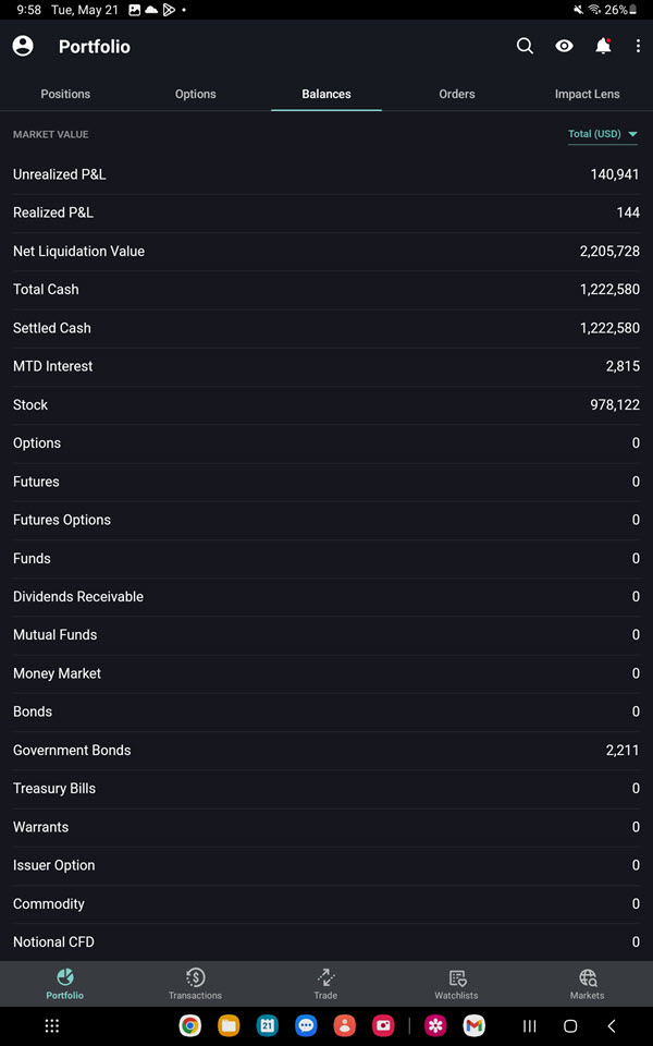 The market value details on the Android Tablet