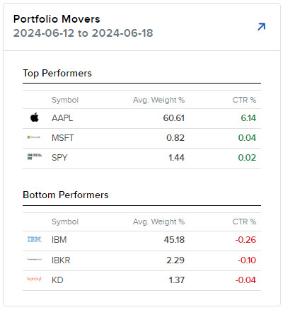 PortfolioDetails