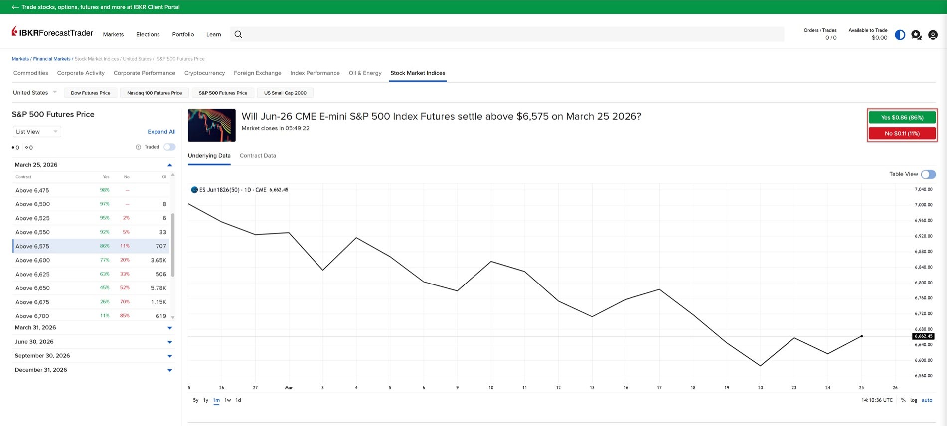 The event or Forecast Contract 