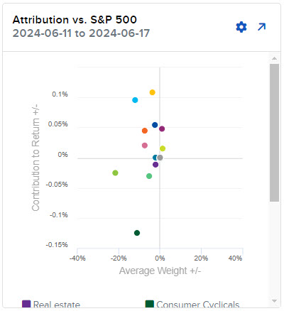 Attribution vs. Benchmark