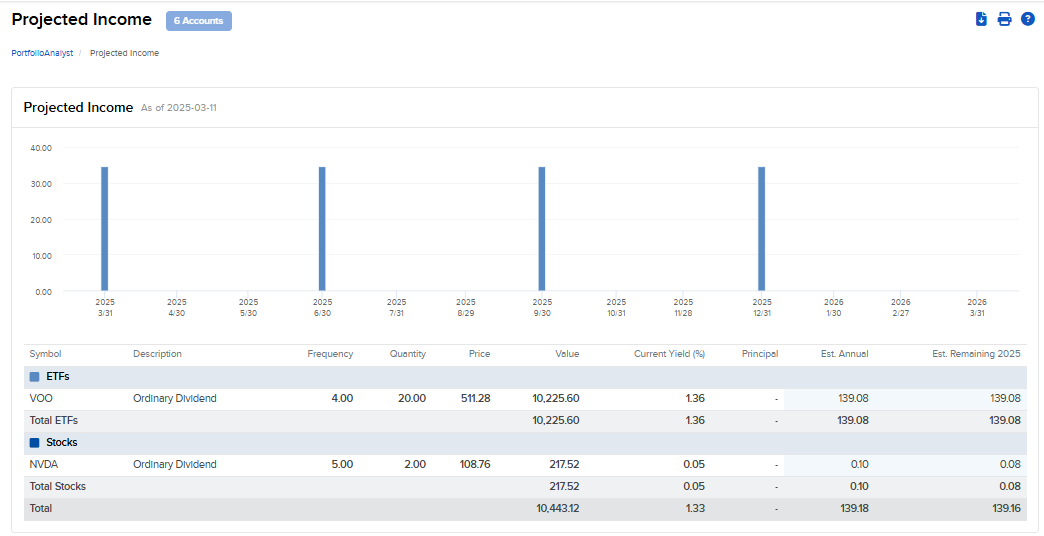Image of the PortfolioAnalyst projected income panel. 