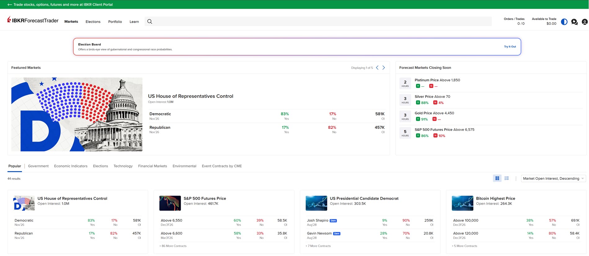 The IBKR ForecastTrader 