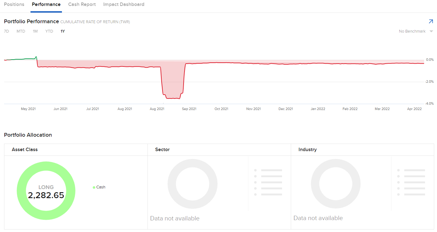The  portfolio performance panel in Client Portal. 
