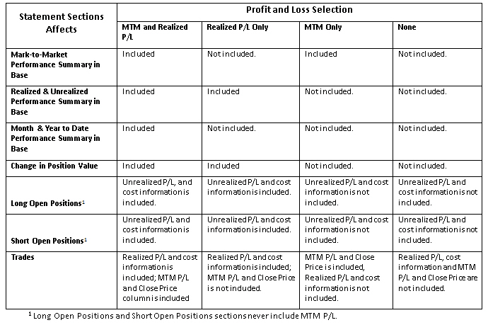 The profit & loss selection table. 