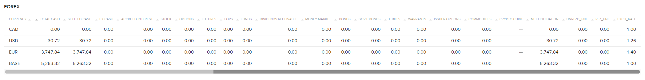 The eCAM forex window