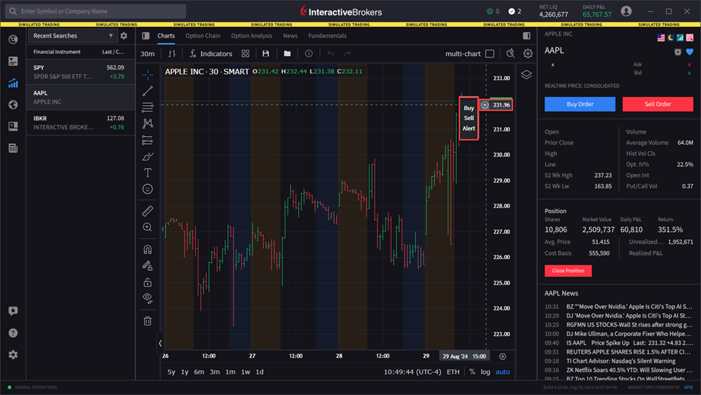 Adding an alert in charts