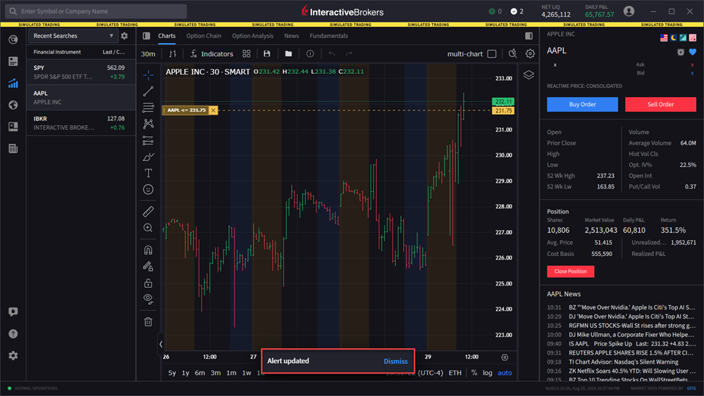 modyfying the chart alert. 