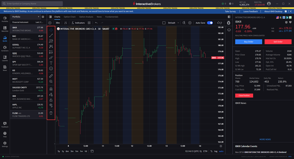 The chart drawing toolbar (open). 