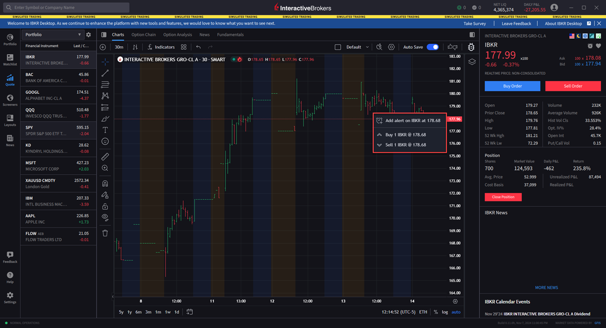 Creating an order from within the chart. 
