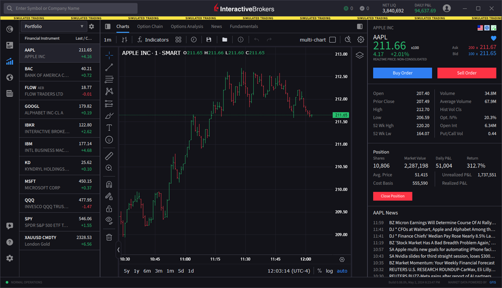 IBKR Desktop chart