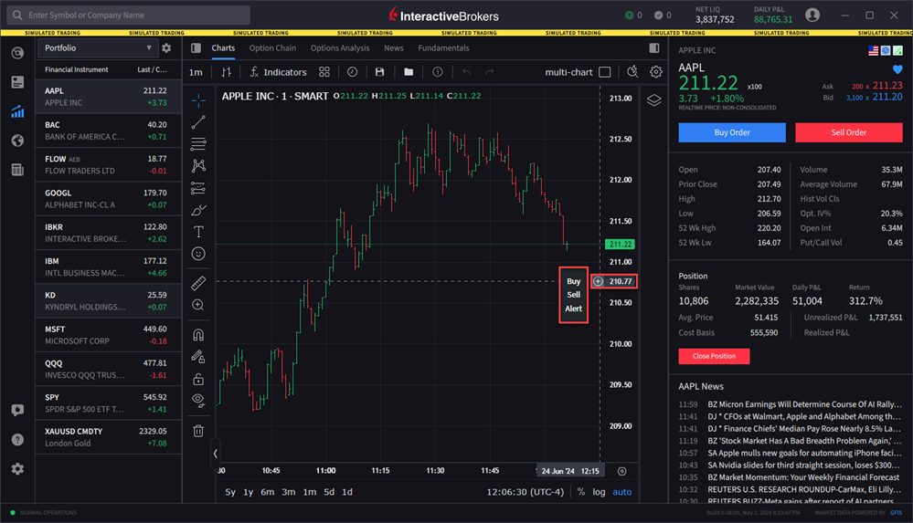 Creating a buy or sell order within the chart. 