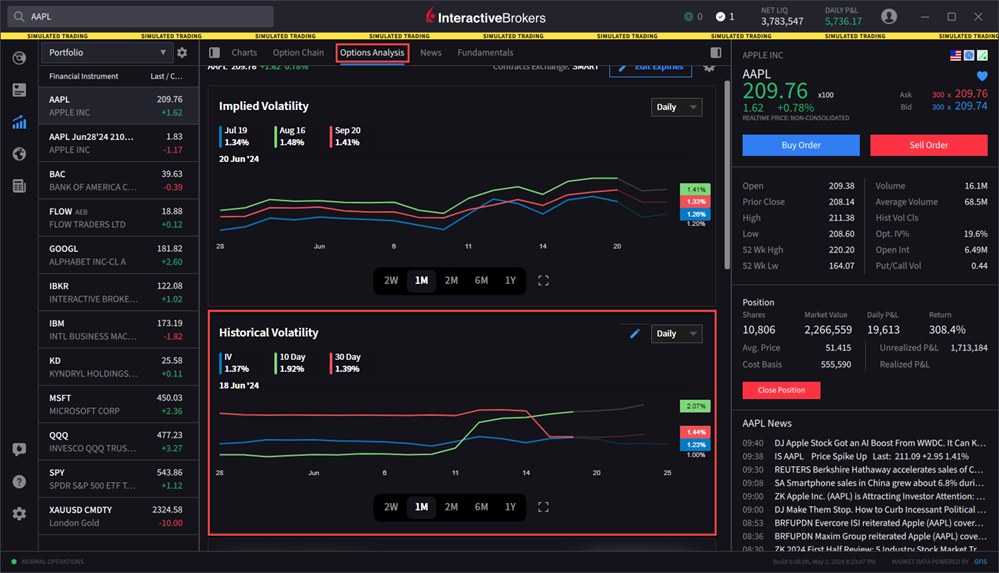 The option analysis historical volatility