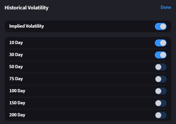 The historical volatility number of days