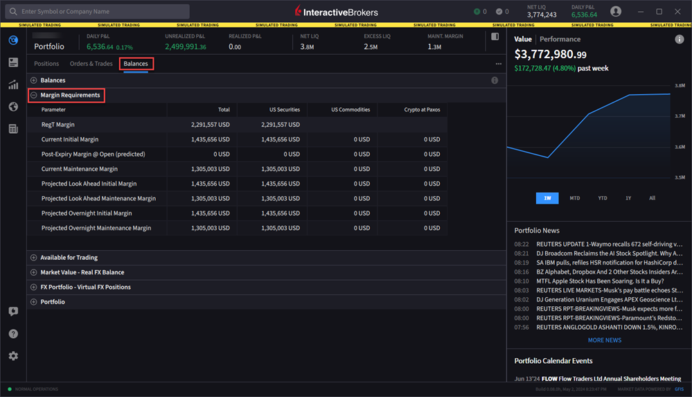 The portfolio balances margin requirement