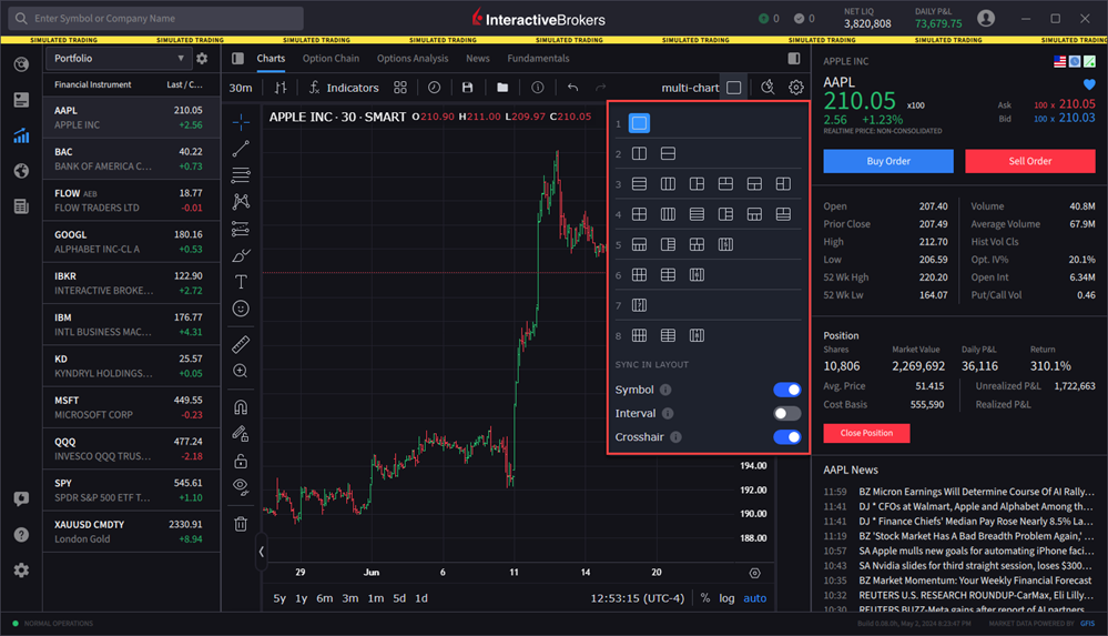 The multi-chart drop-down menu