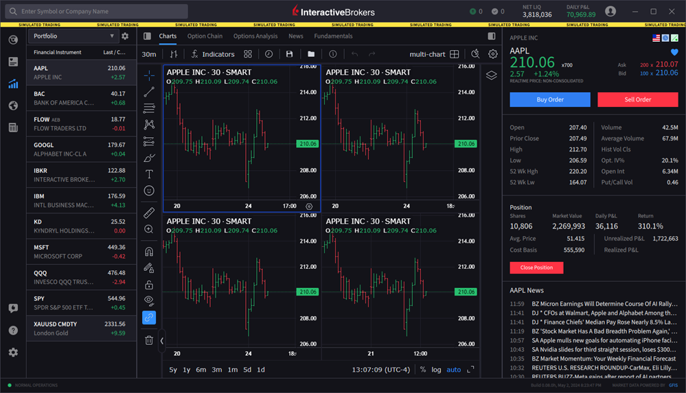 The multi-charts display