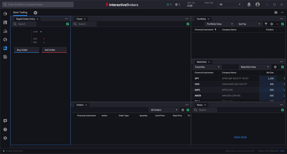 The my layouts basic trading panel