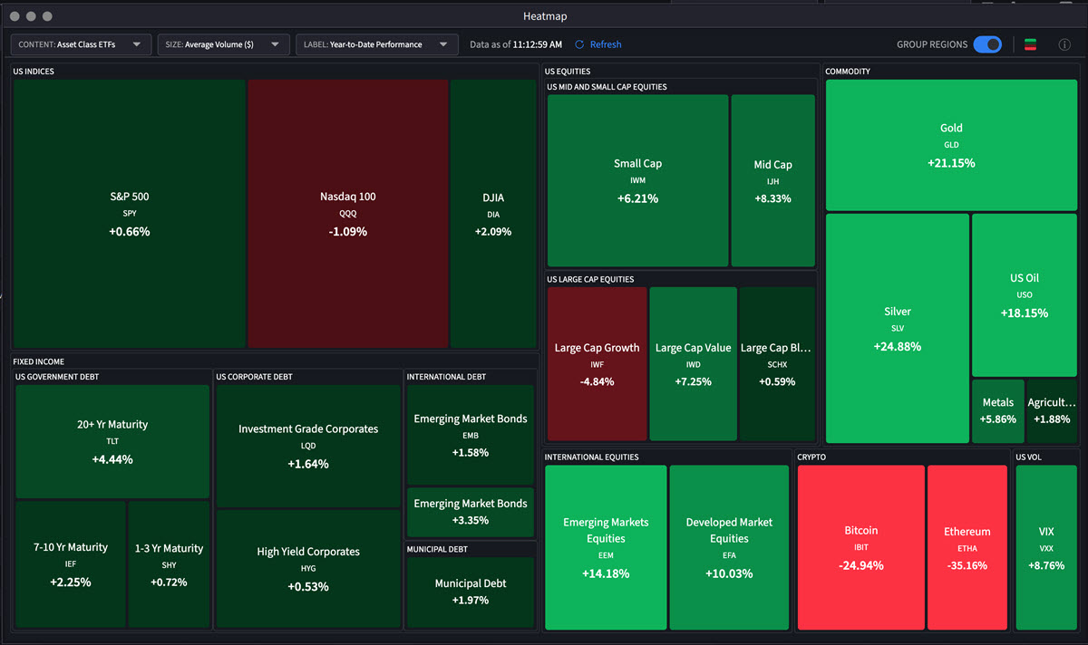 Heatmap Screen in IBKR Desktop