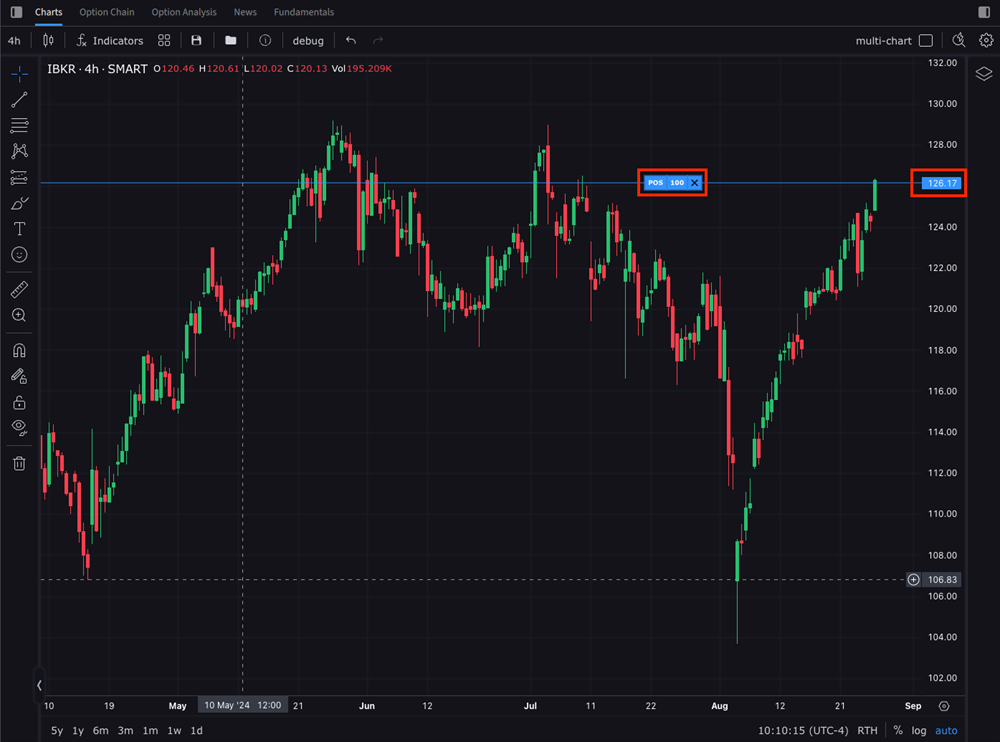 Closing a position in charts