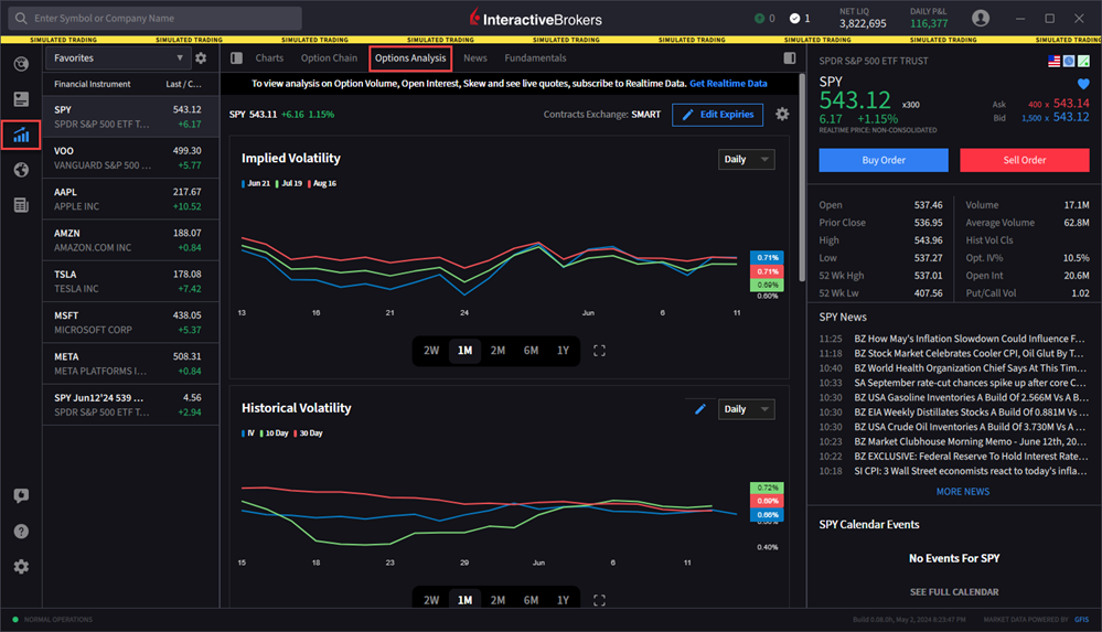 The Options Analysis tab