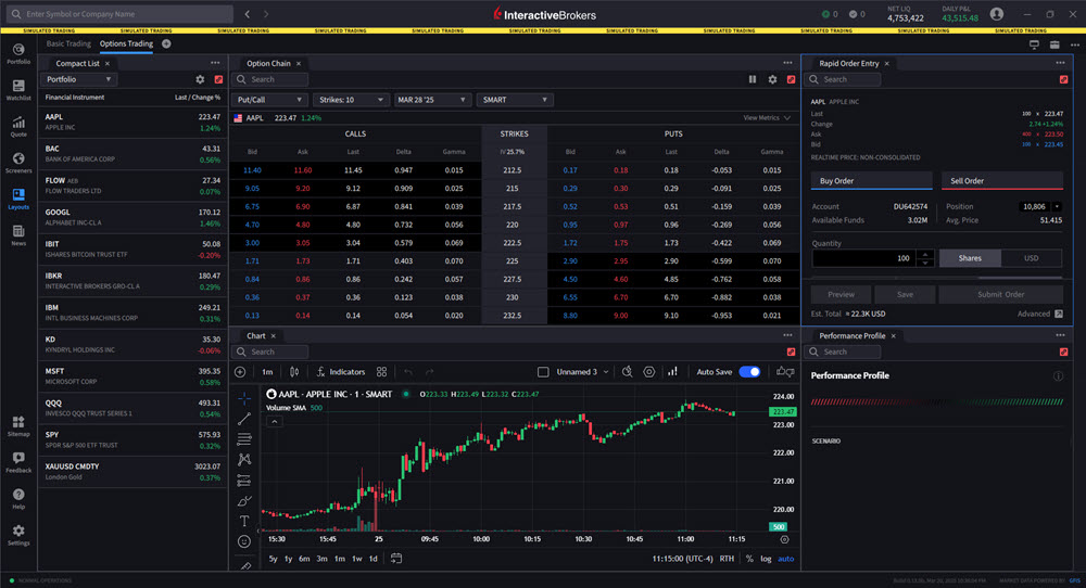 The options trading screen