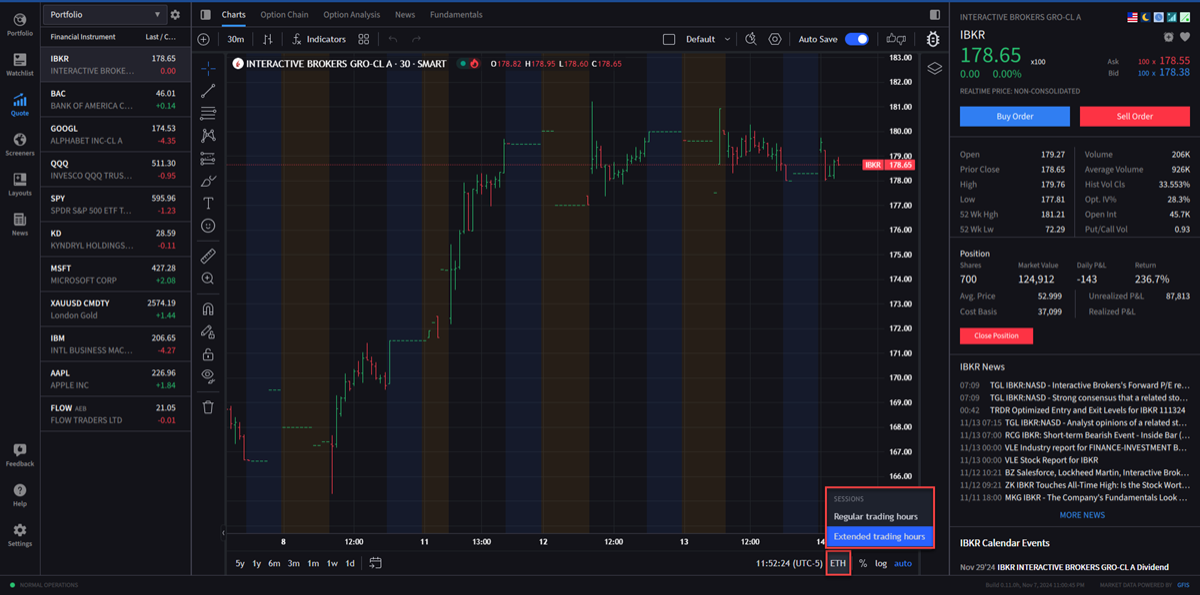 The enanble outside regular trading hours on chart. 