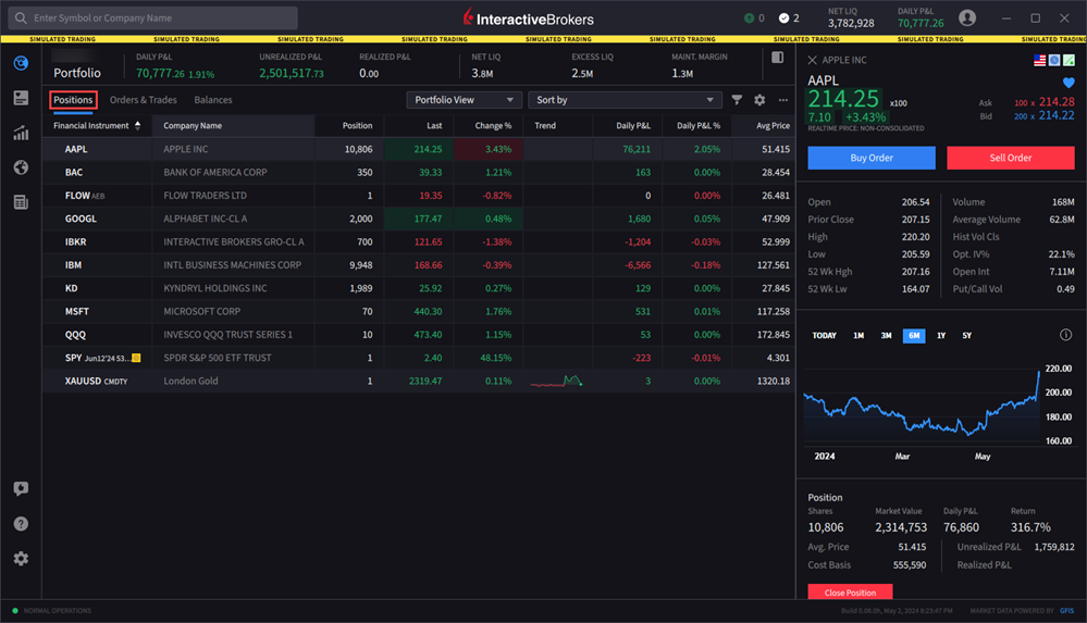 The positions tab on the IBKR desktop. 