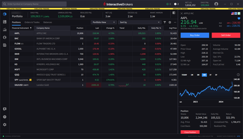 The IBKR Desktop positions tab. 