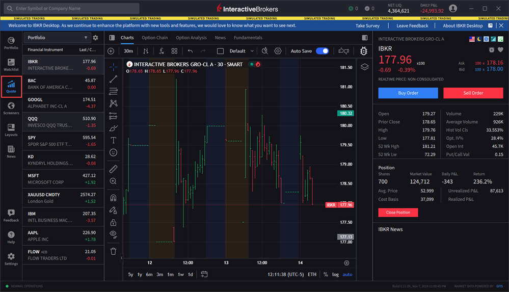 The charts in IBKR desktop. 