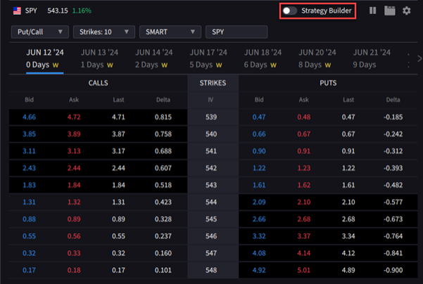 The strategy builder toggle 